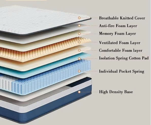 Chuyên sản xuất nệm Foam, nệm cao su thiên nhiên, nệm lò xo túi chất lượng cao xuất khẩu châu Á